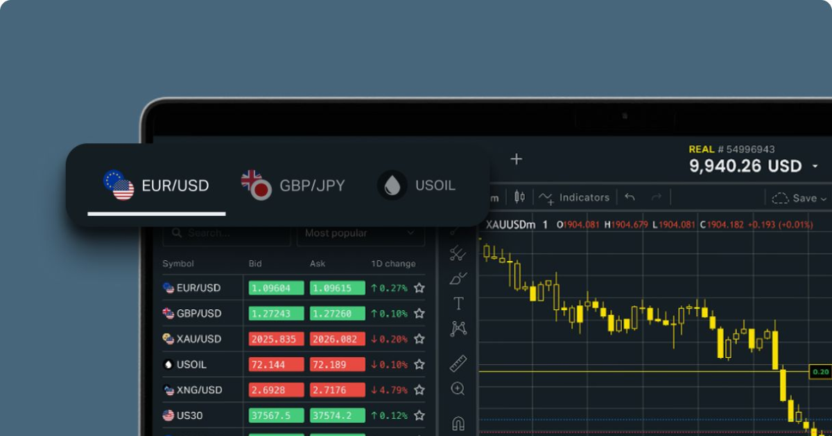 Exploring the Advantages of Exness Global Markets Exploring the Advantages of Exness Global Markets